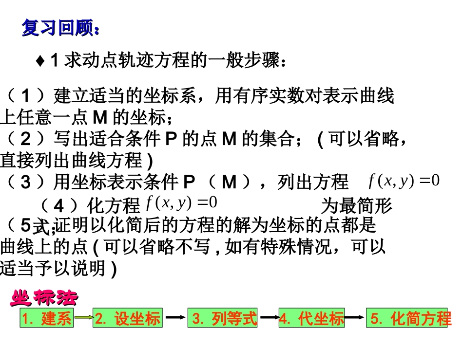 椭圆的标准方程2_第2页