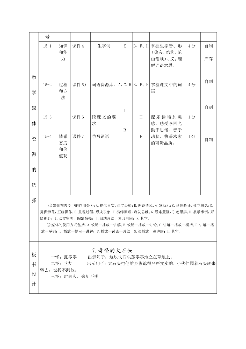 王芹枝奇怪的大石头_第2页