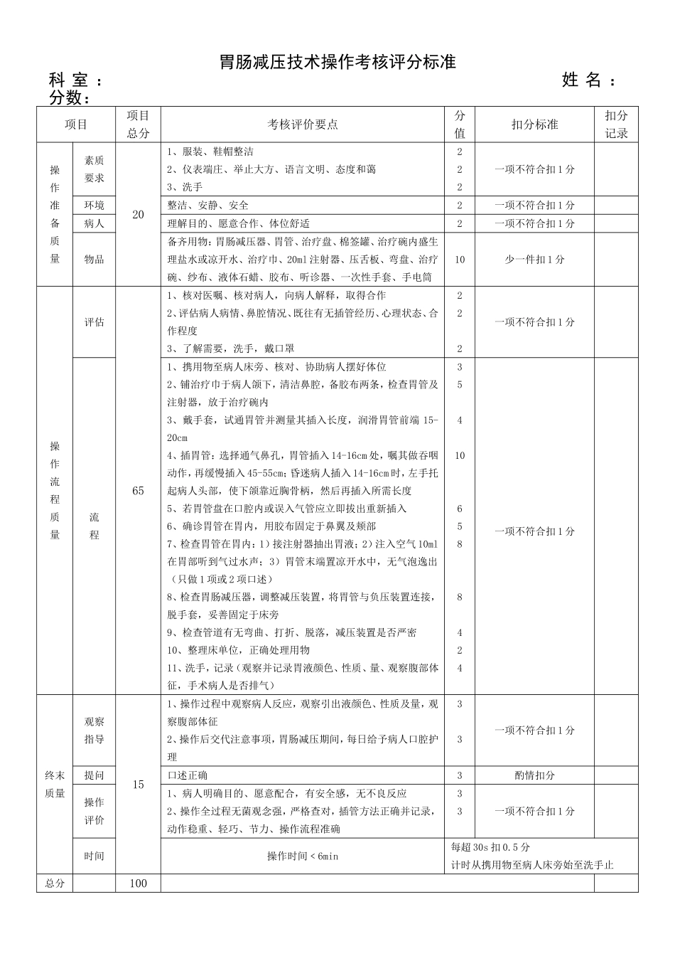 胃肠减压技术操作考核评分标准_第1页