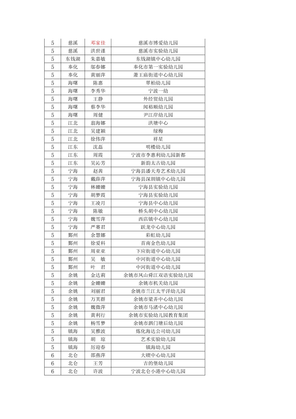 关于2010年幼儿园骨干教师58班_第2页