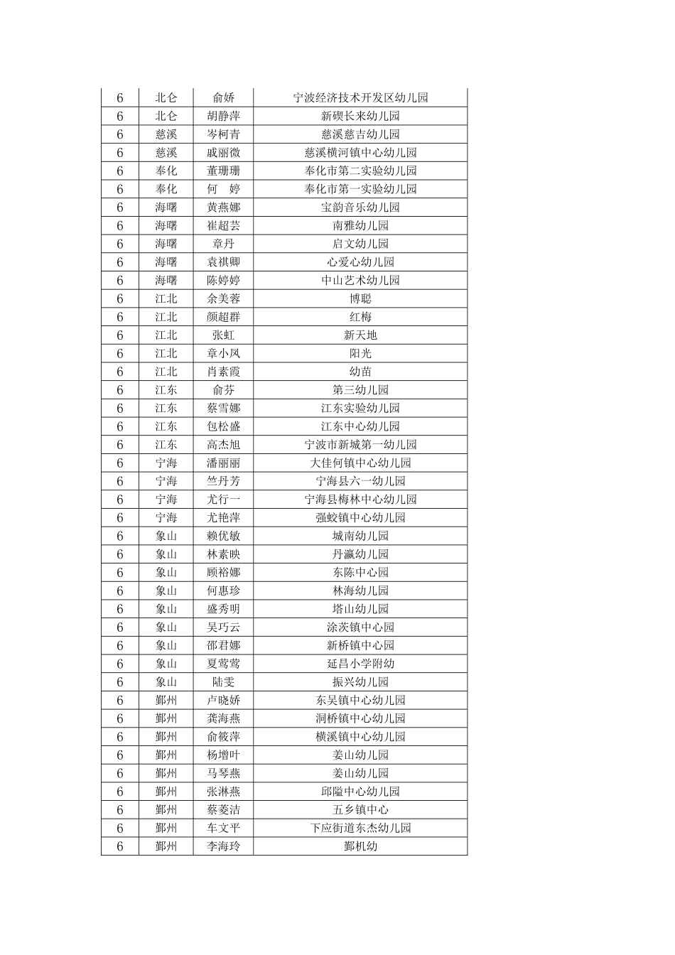 关于2010年幼儿园骨干教师58班_第3页