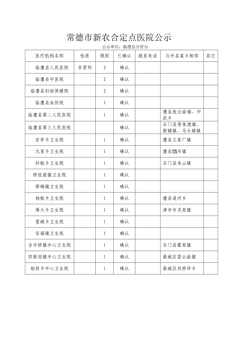 常德市新农合定点医院公示_第1页