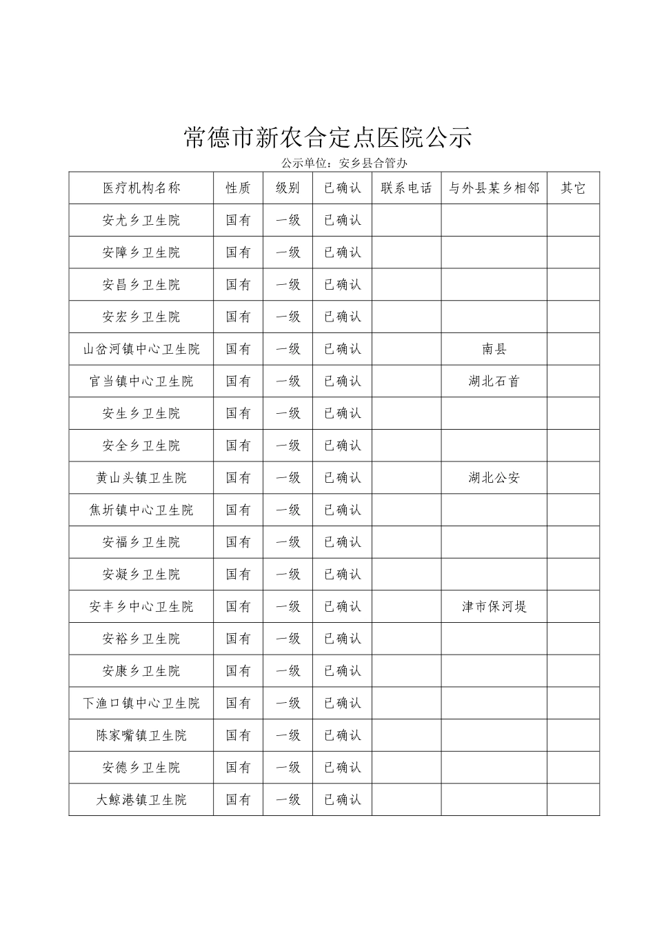 常德市新农合定点医院公示_第3页