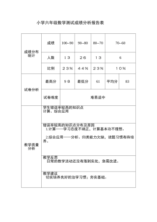 小学六年级数学测试成绩分析报告表