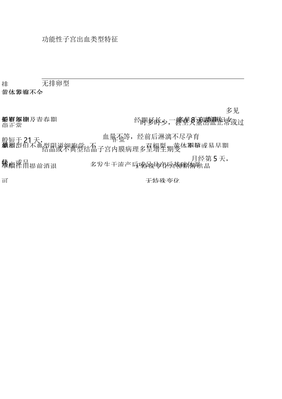 功能性子宫出血_第2页
