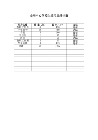 生活用房统计表