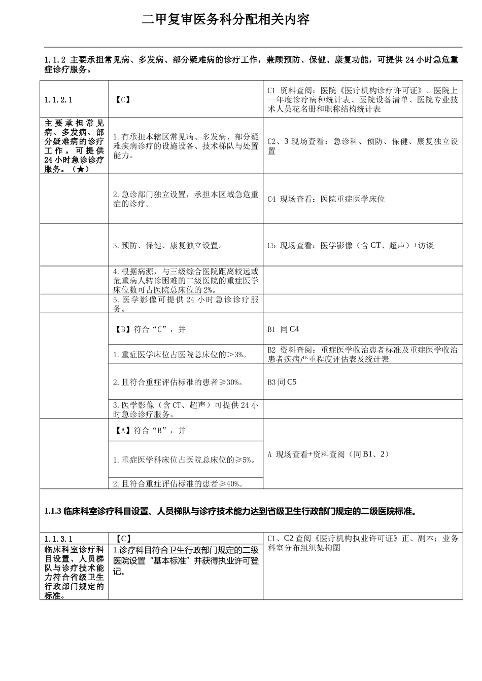 二甲等级评审医务科相关条款_第1页