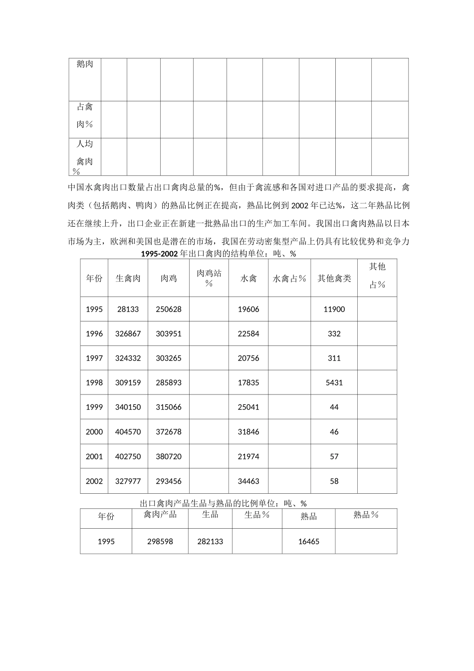 鸭鹅行业市场概况_第2页