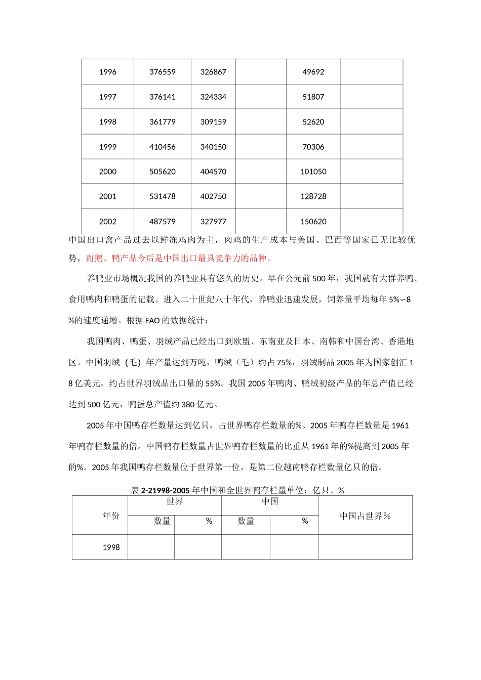 鸭鹅行业市场概况_第3页