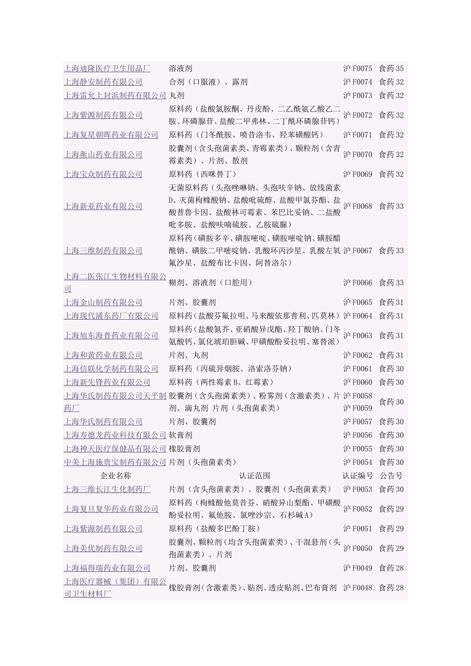 上海药企名单_第1页