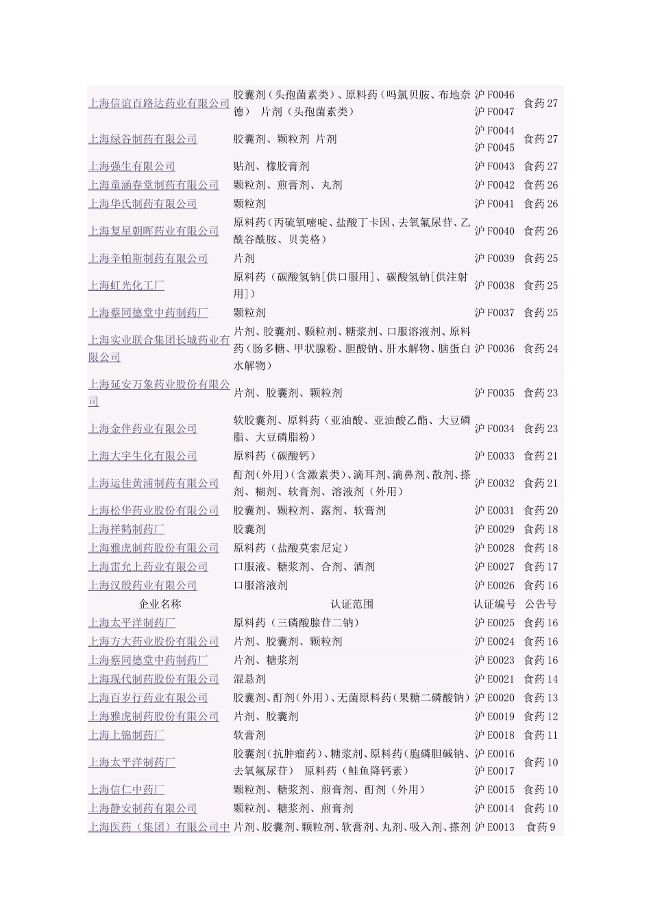 上海药企名单_第2页