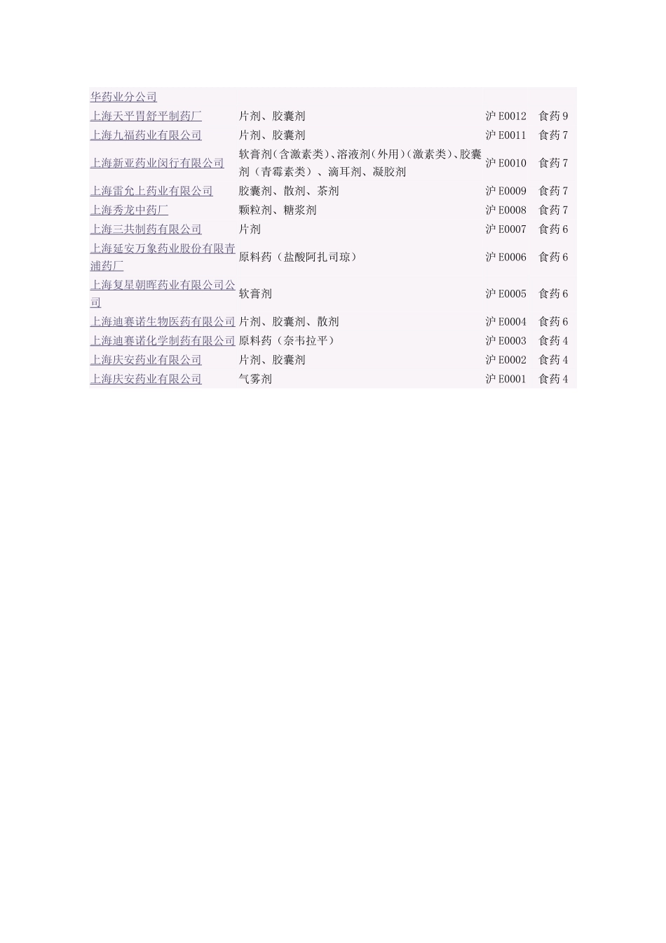 上海药企名单_第3页