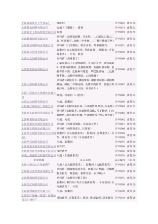 上海药企名单
