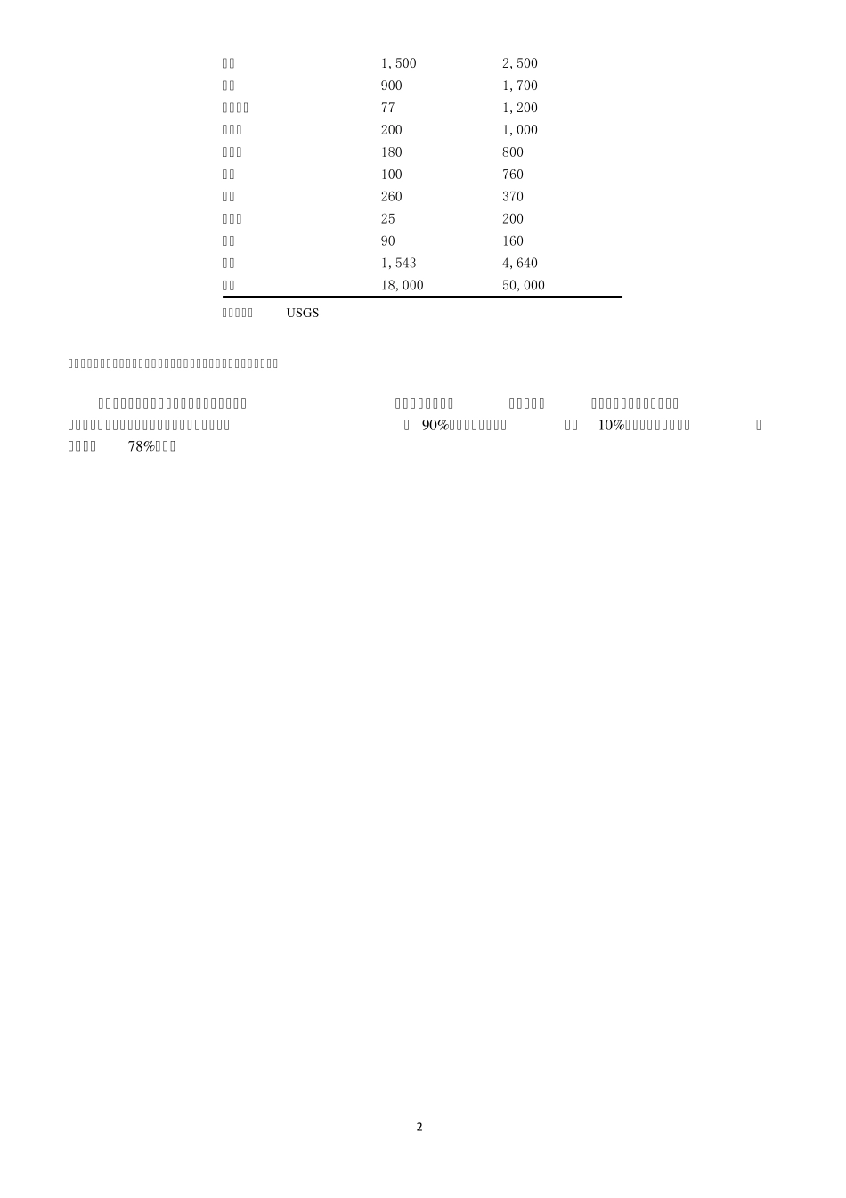 磷矿分析报告2 _第2页