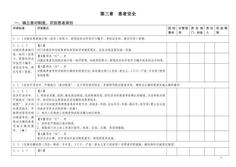 三级医院评审细则解读_第1页