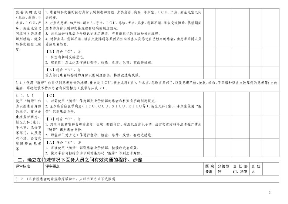 三级医院评审细则解读_第2页