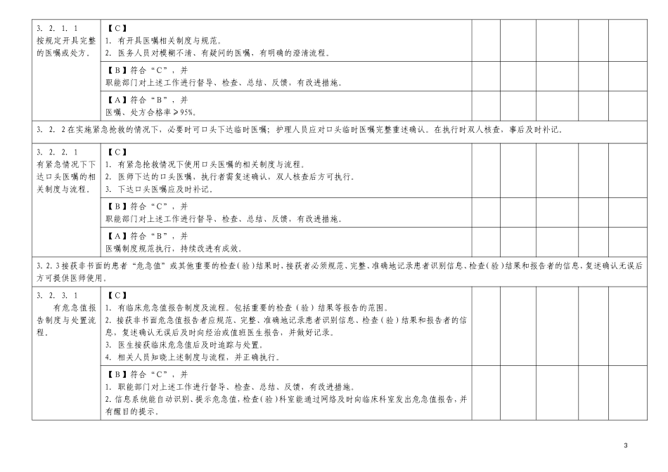 三级医院评审细则解读_第3页