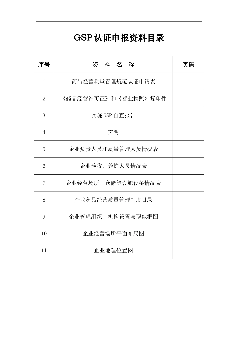 bcwggu六安市零售药店GSP认证申报资料示范文本_第3页