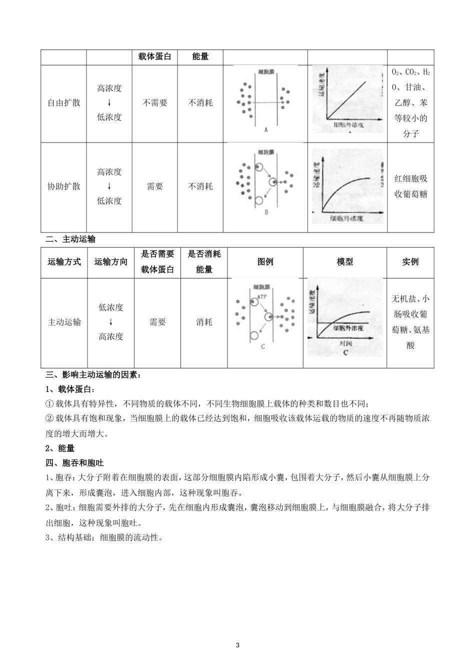 必修1第四章--细胞的物质输入和输出(知识点)_第3页