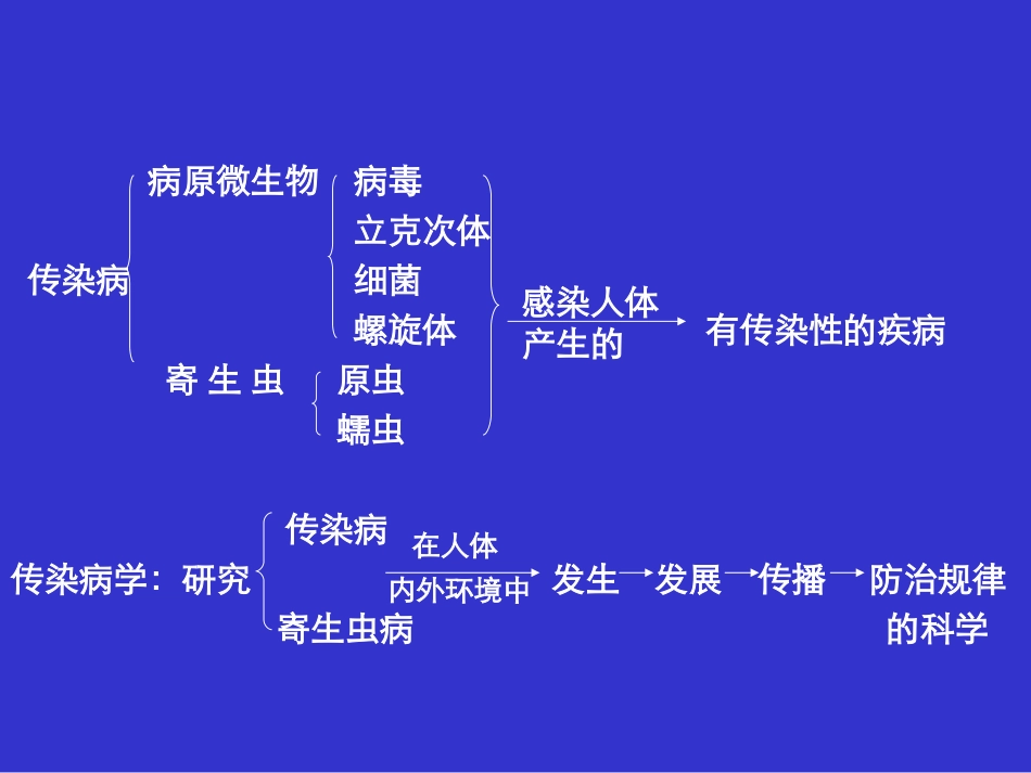 传染病总论幻灯片._第3页