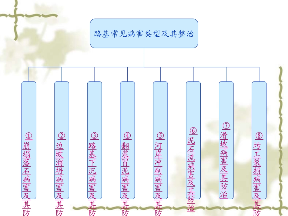 铁路路基常见病害及整治_第2页