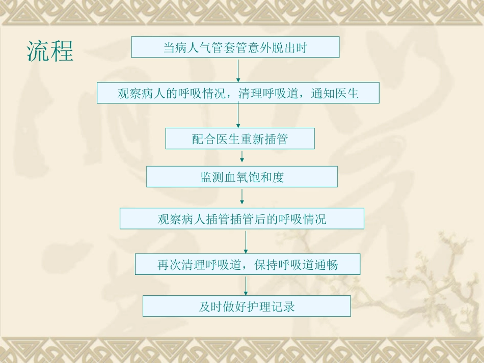 气管切开意外脱管_第2页