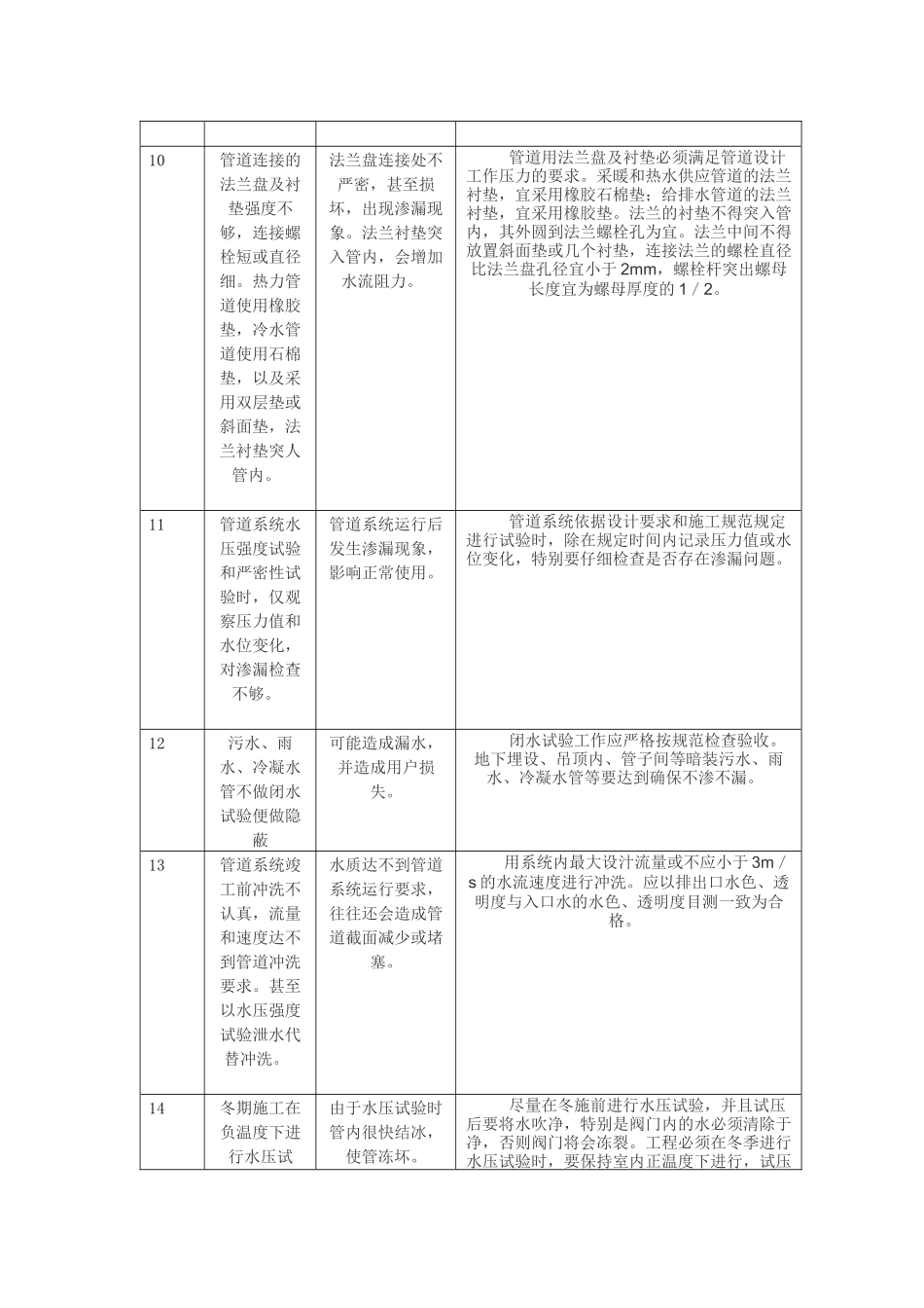 市政给排水工程质量通病的处理_第3页