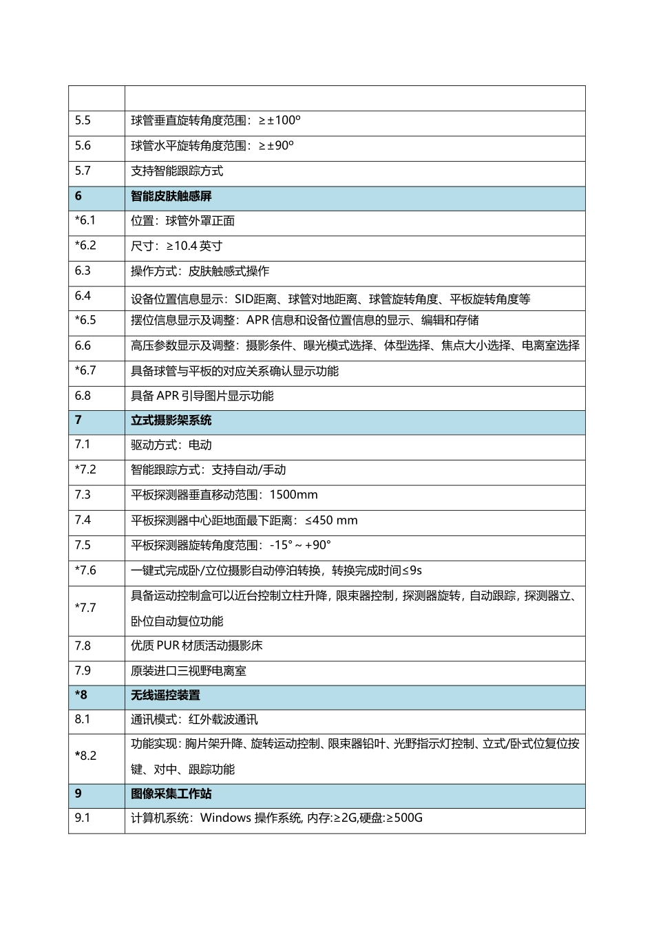 数字化医用X射线摄影设备技术参数及要求_第2页