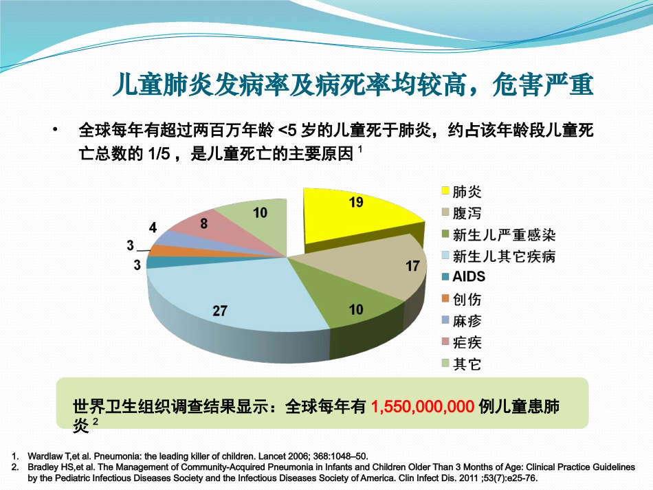 儿科指南解读(专家版)2011-12-15_第2页
