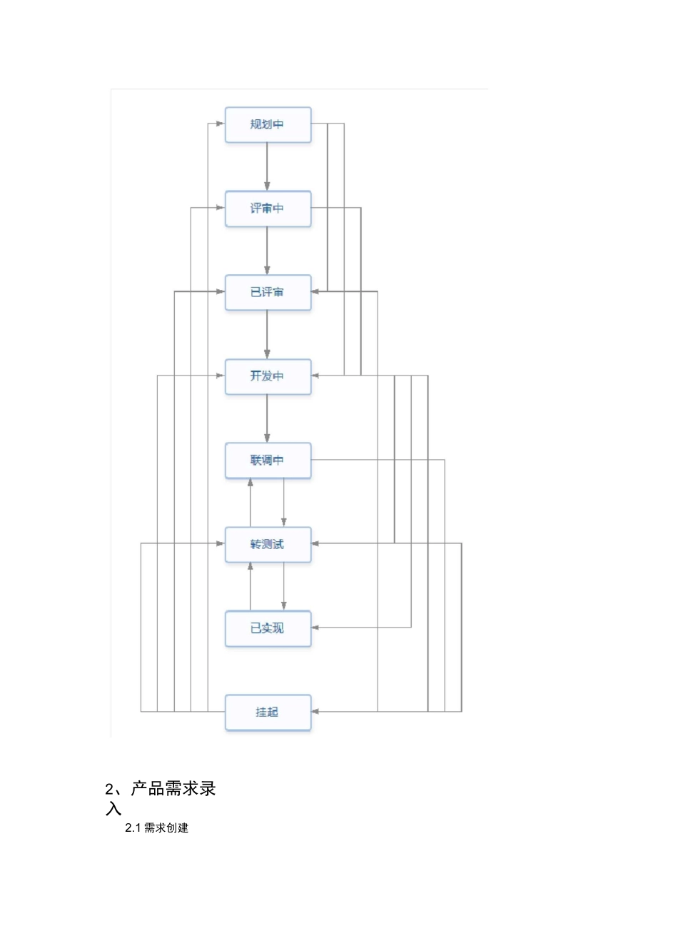 Tapd培训文档_第2页