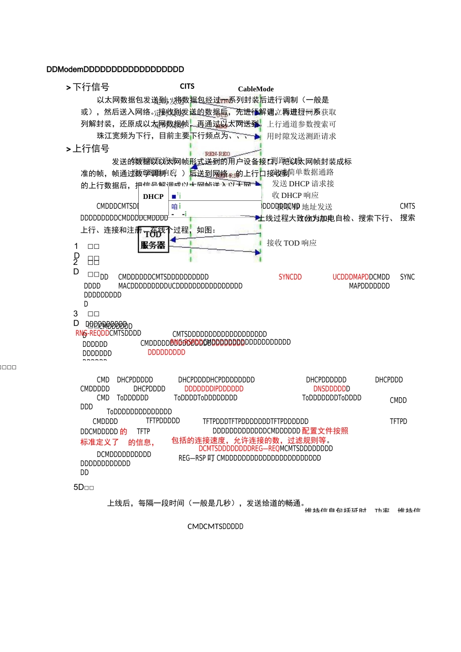 modem 上线过程_第2页