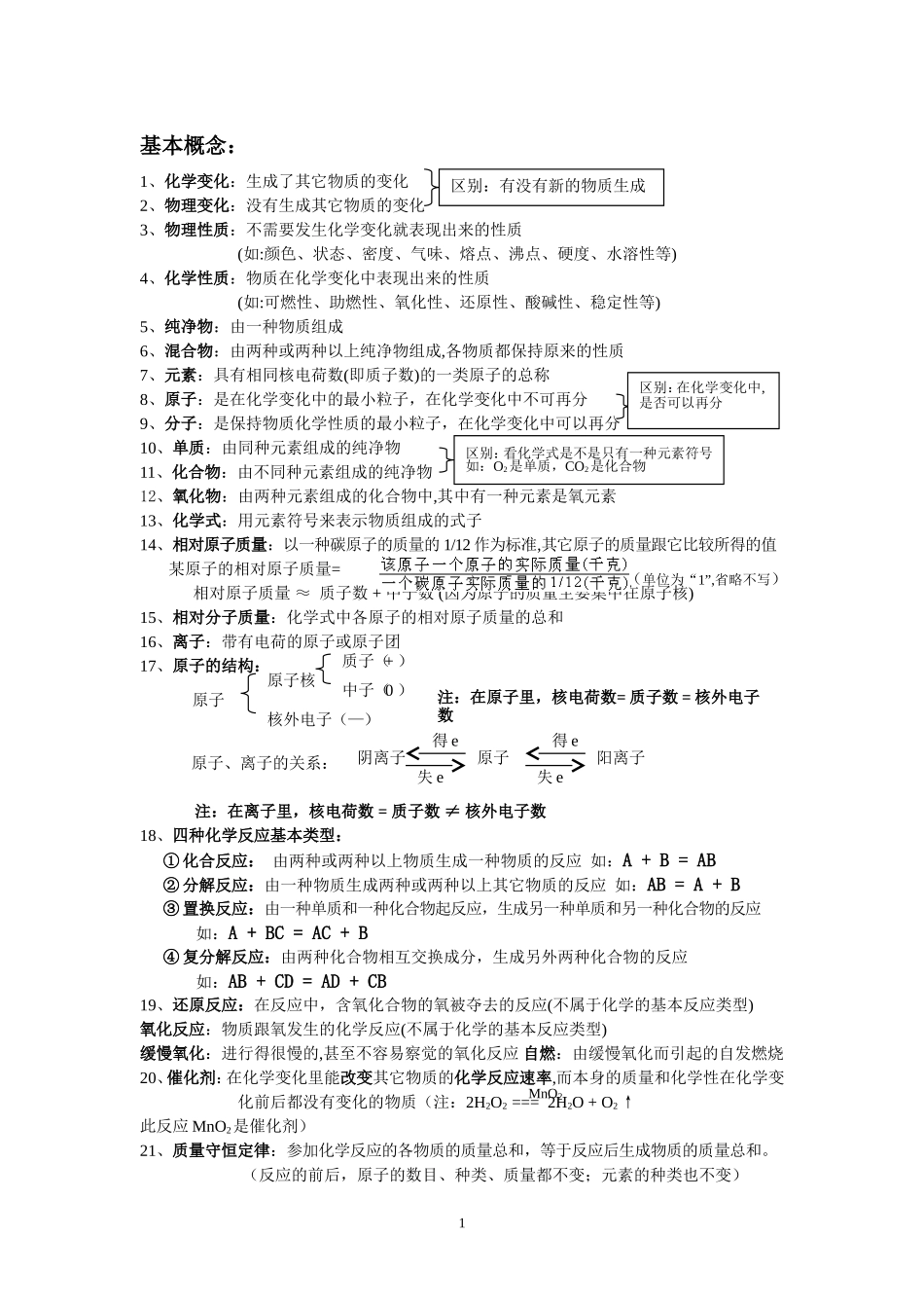 初中化学学习必背资料_第1页