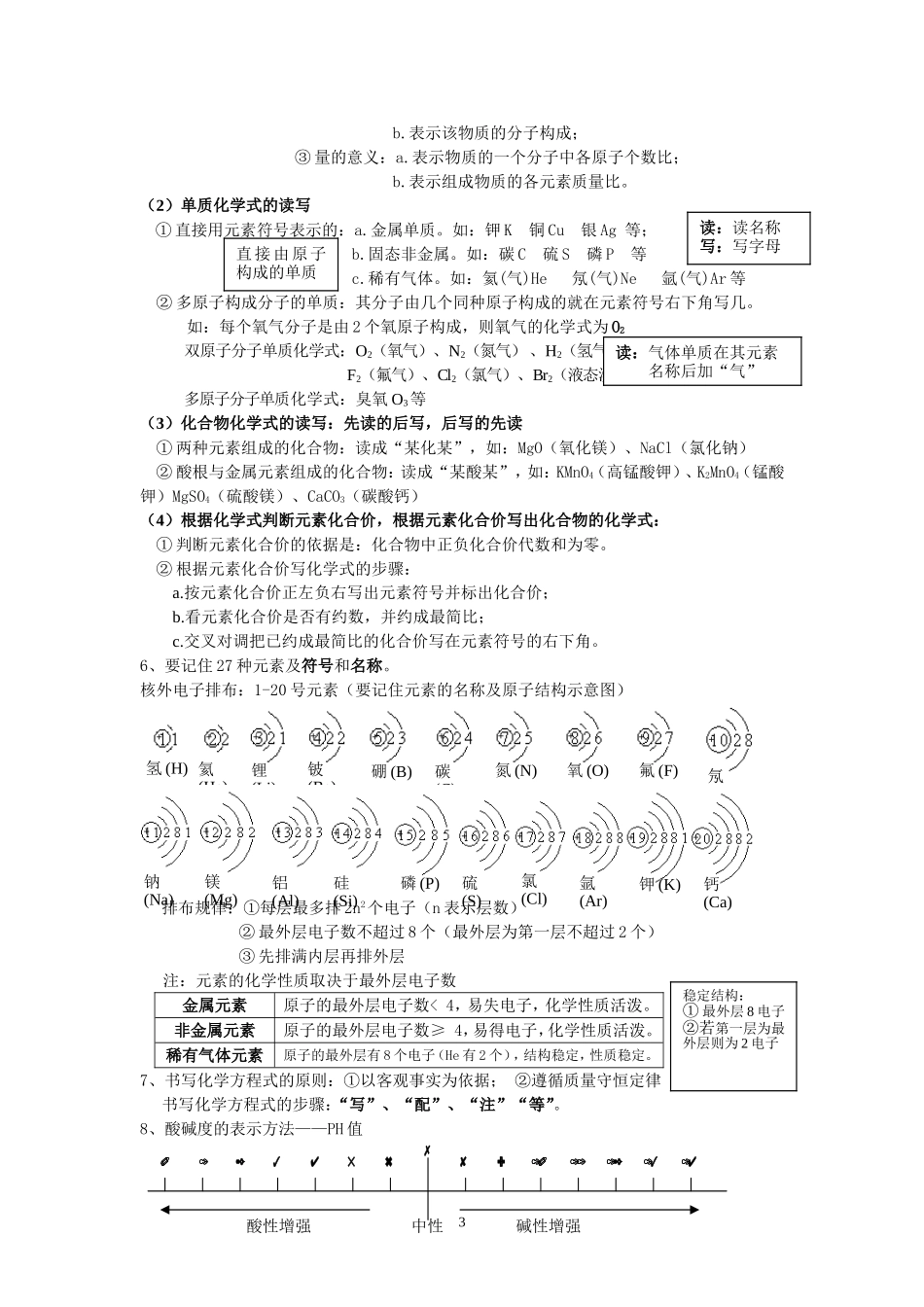 初中化学学习必背资料_第3页