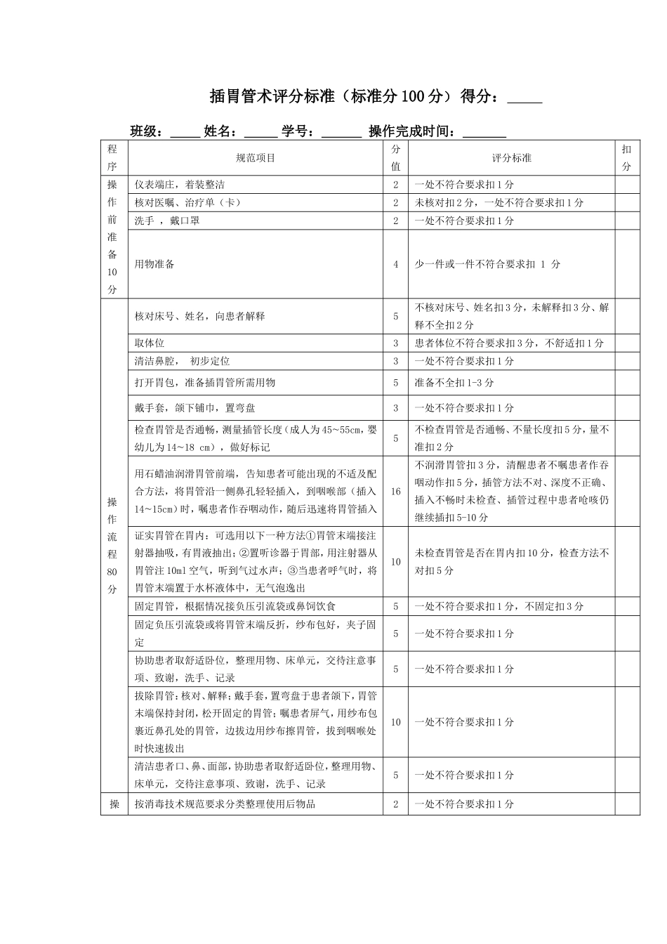 插胃管术评分标准_第1页