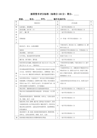 插胃管术评分标准