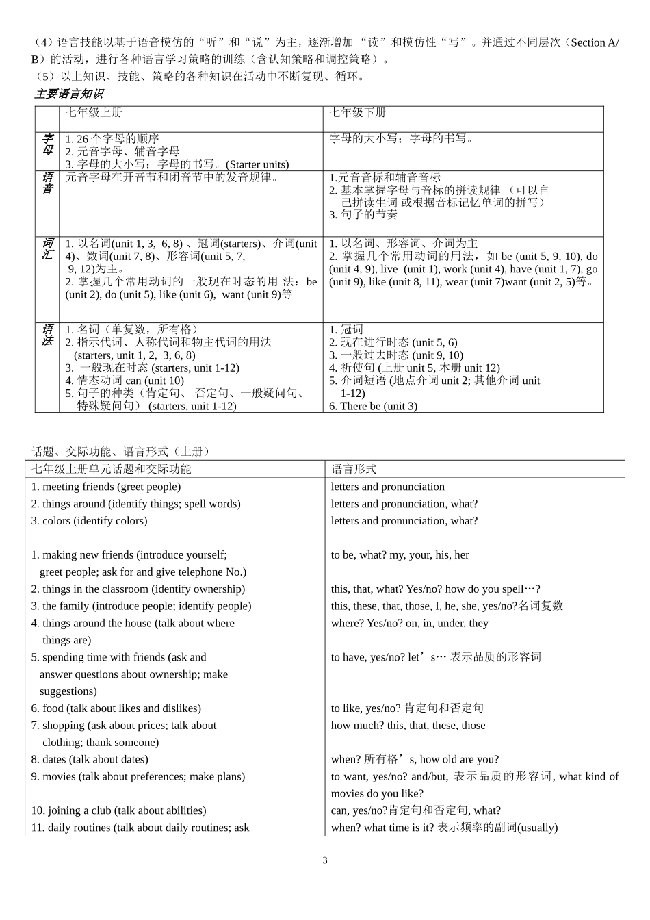 初中英语2014暑期教师培训资料_第3页