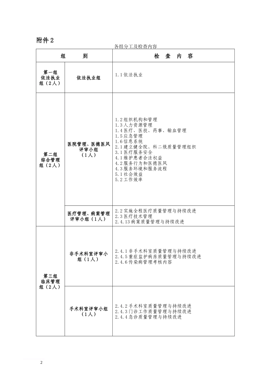 受检医院应提交的资料_第2页