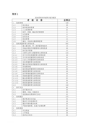 受检医院应提交的资料