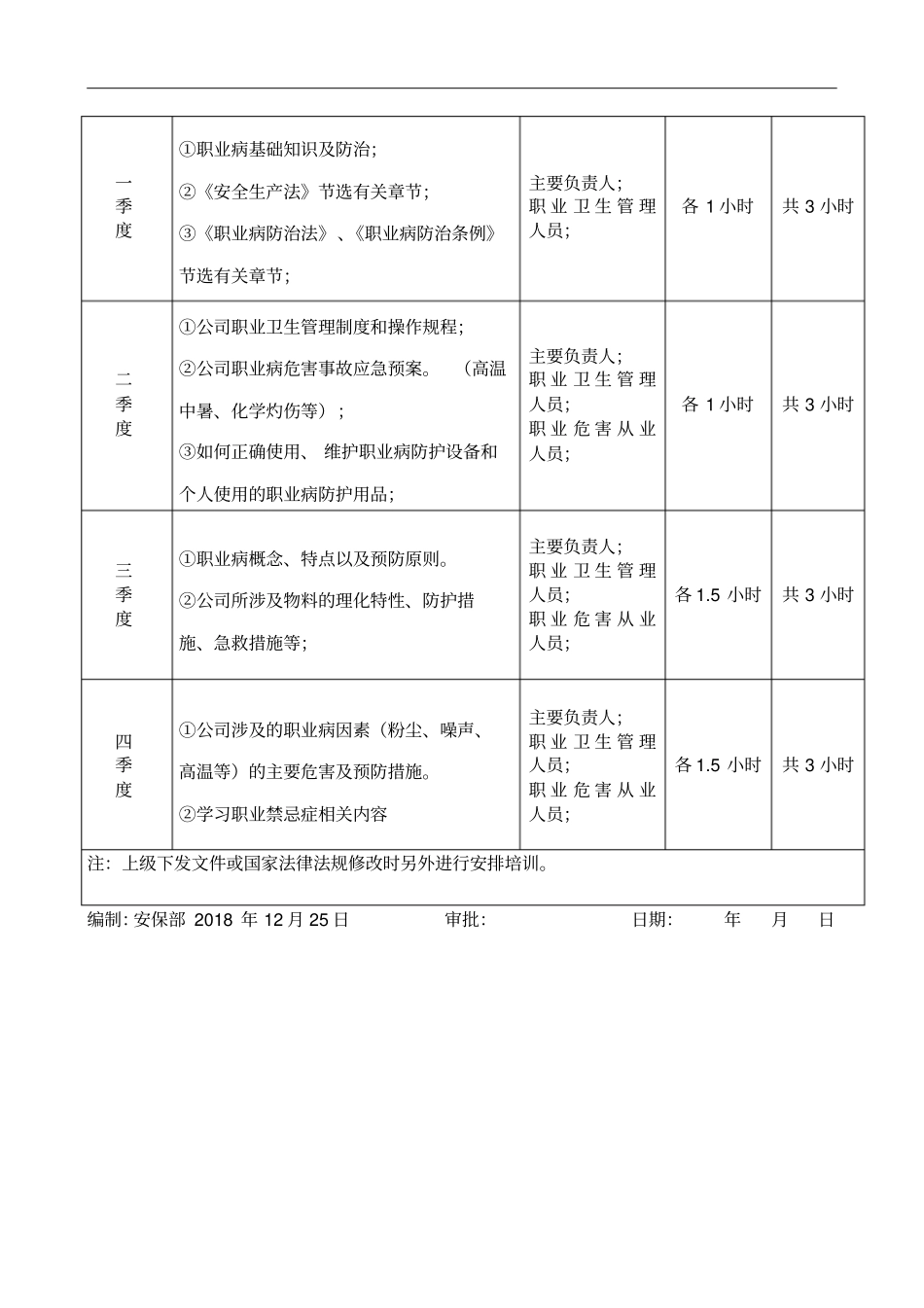 2019职业卫生培训计划_第3页