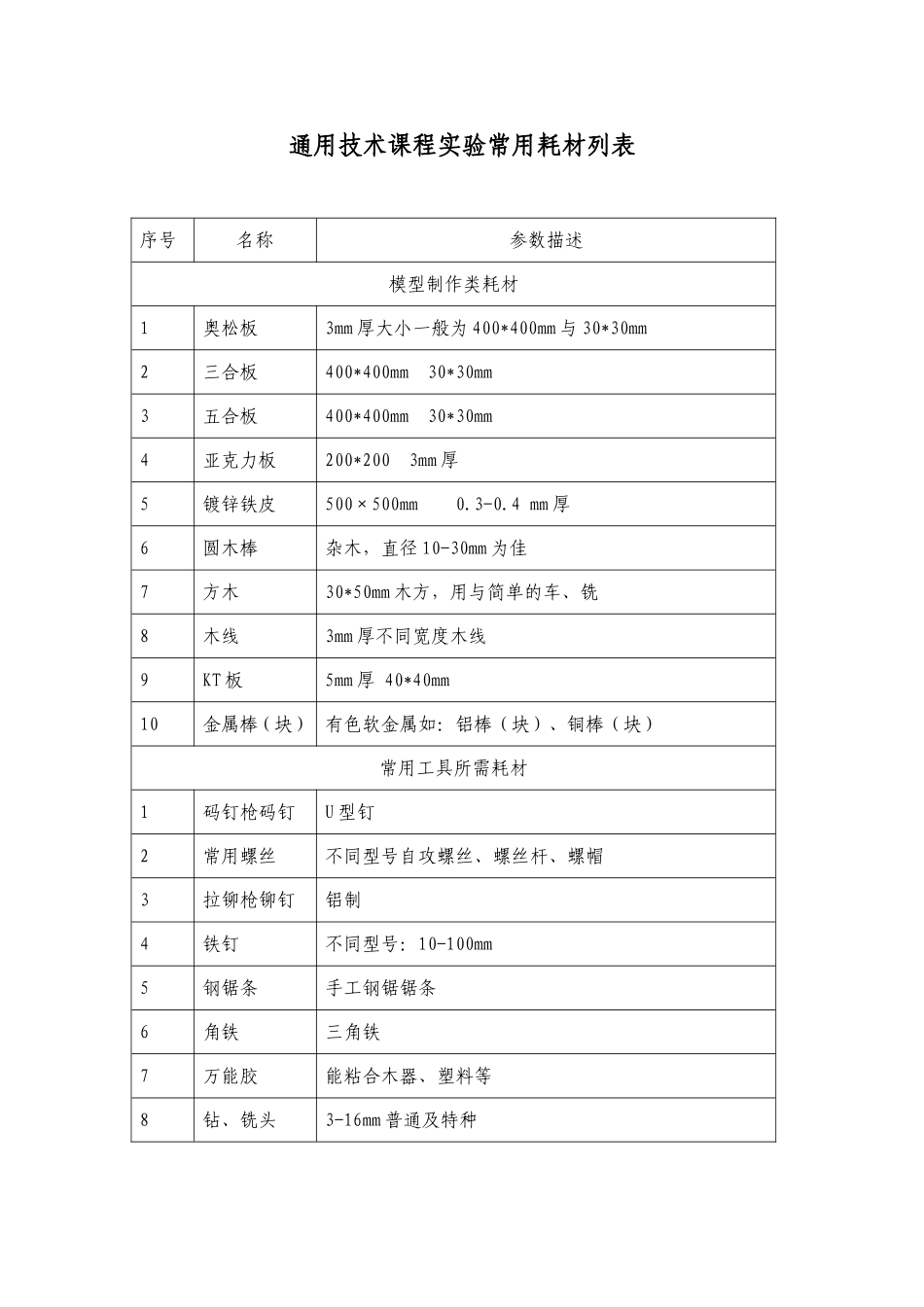 通用技术课程实验常用耗材_第1页
