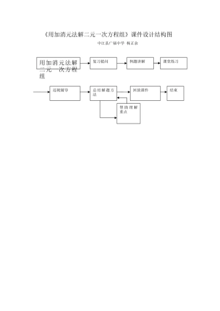 课件结构图3