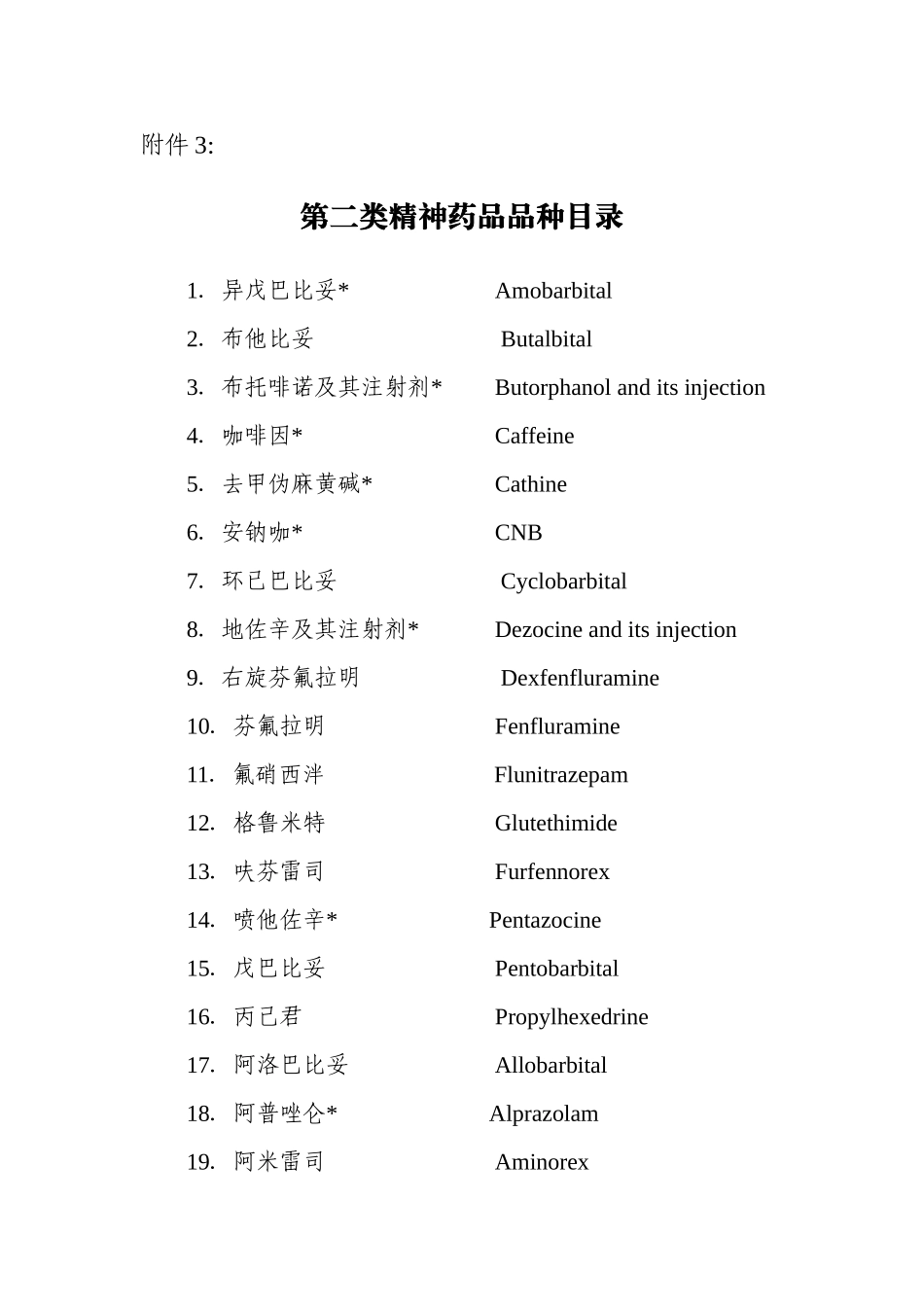 二类精神药品目录_第1页