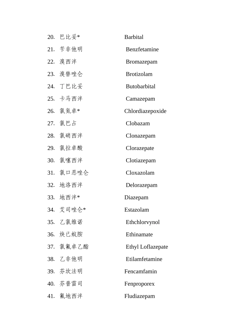 二类精神药品目录_第2页