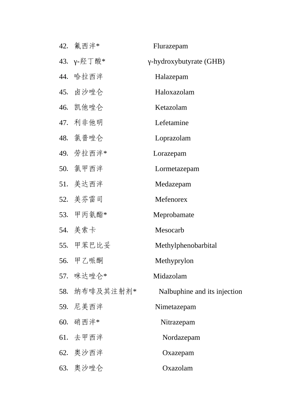 二类精神药品目录_第3页