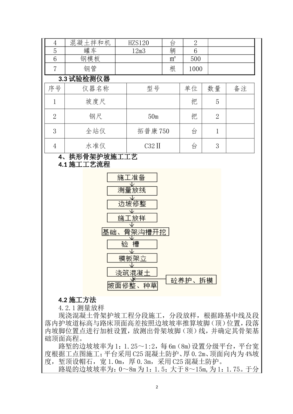 拱形骨架护坡施工技术交底(二级)_第2页