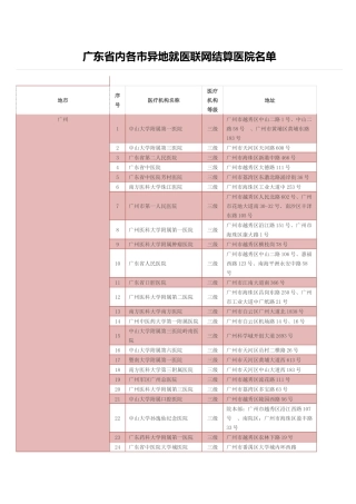 广东省内各市异地就医联网结算医院名单