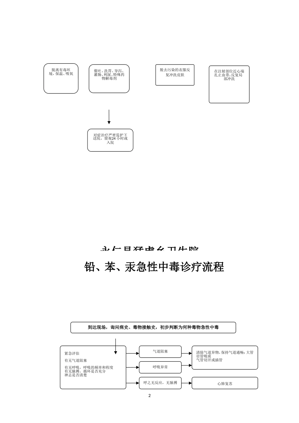 急性中毒救治流程图_第2页