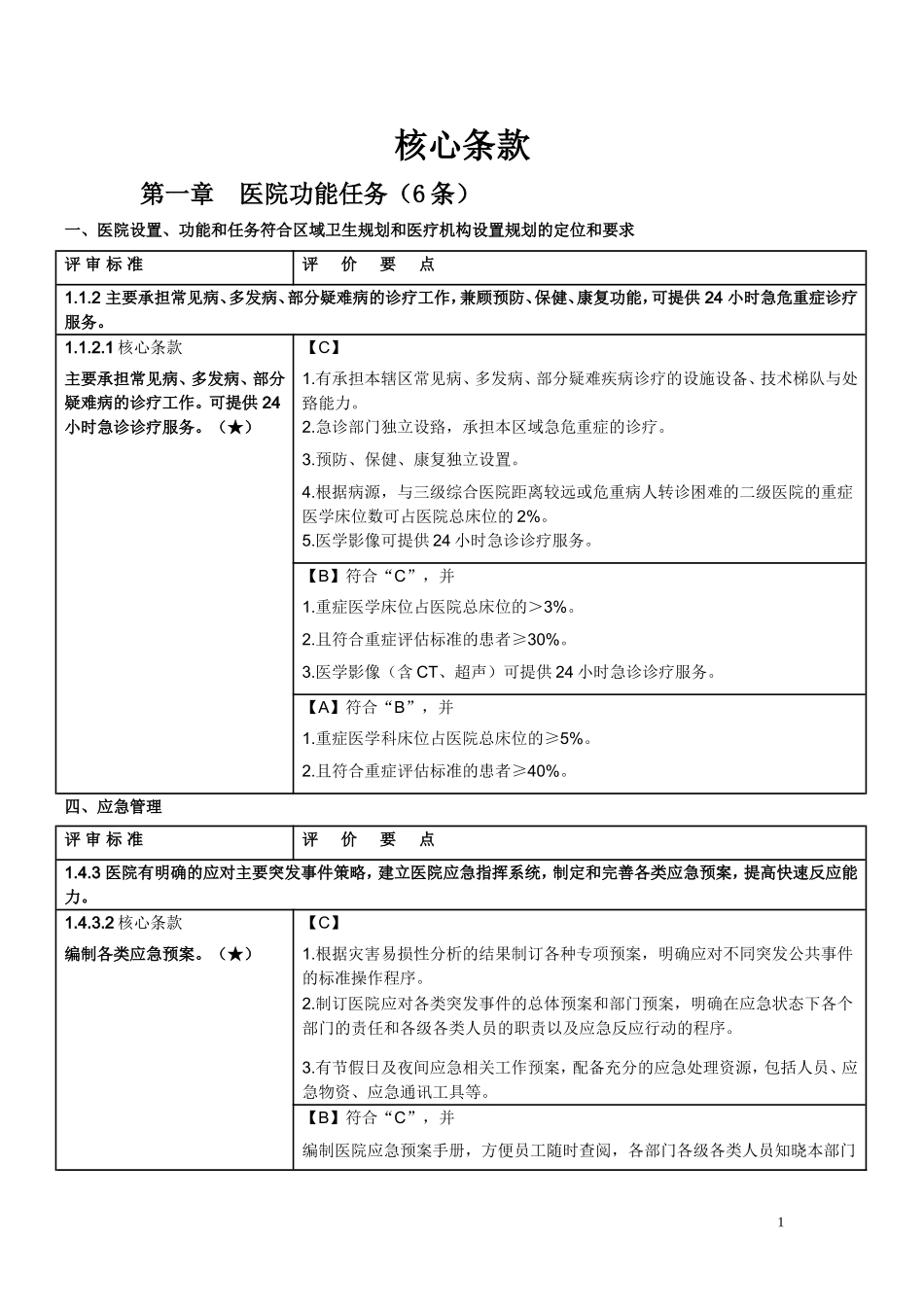 二级综合医院评审标准-核心条款(33条)_第1页