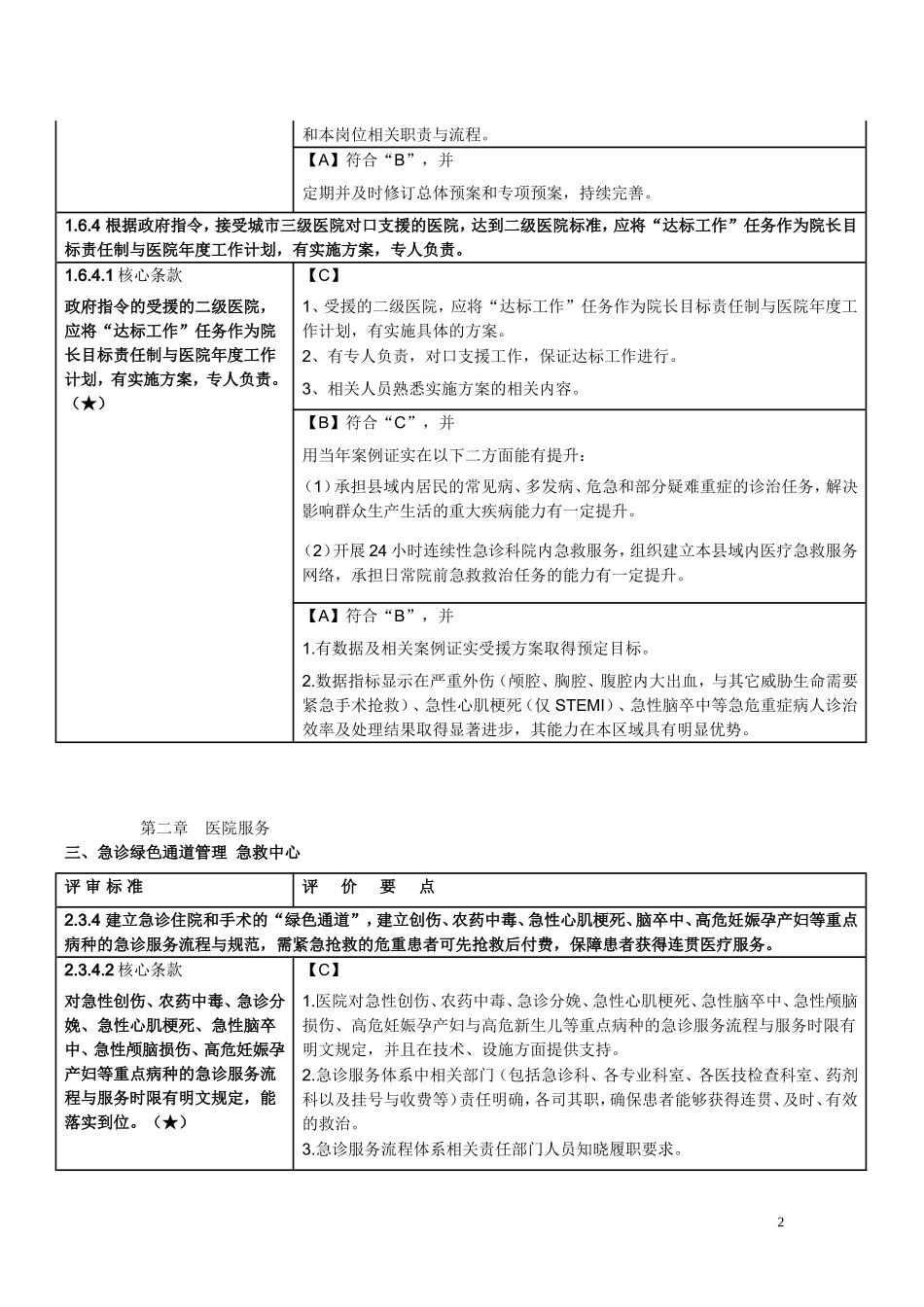 二级综合医院评审标准-核心条款(33条)_第2页