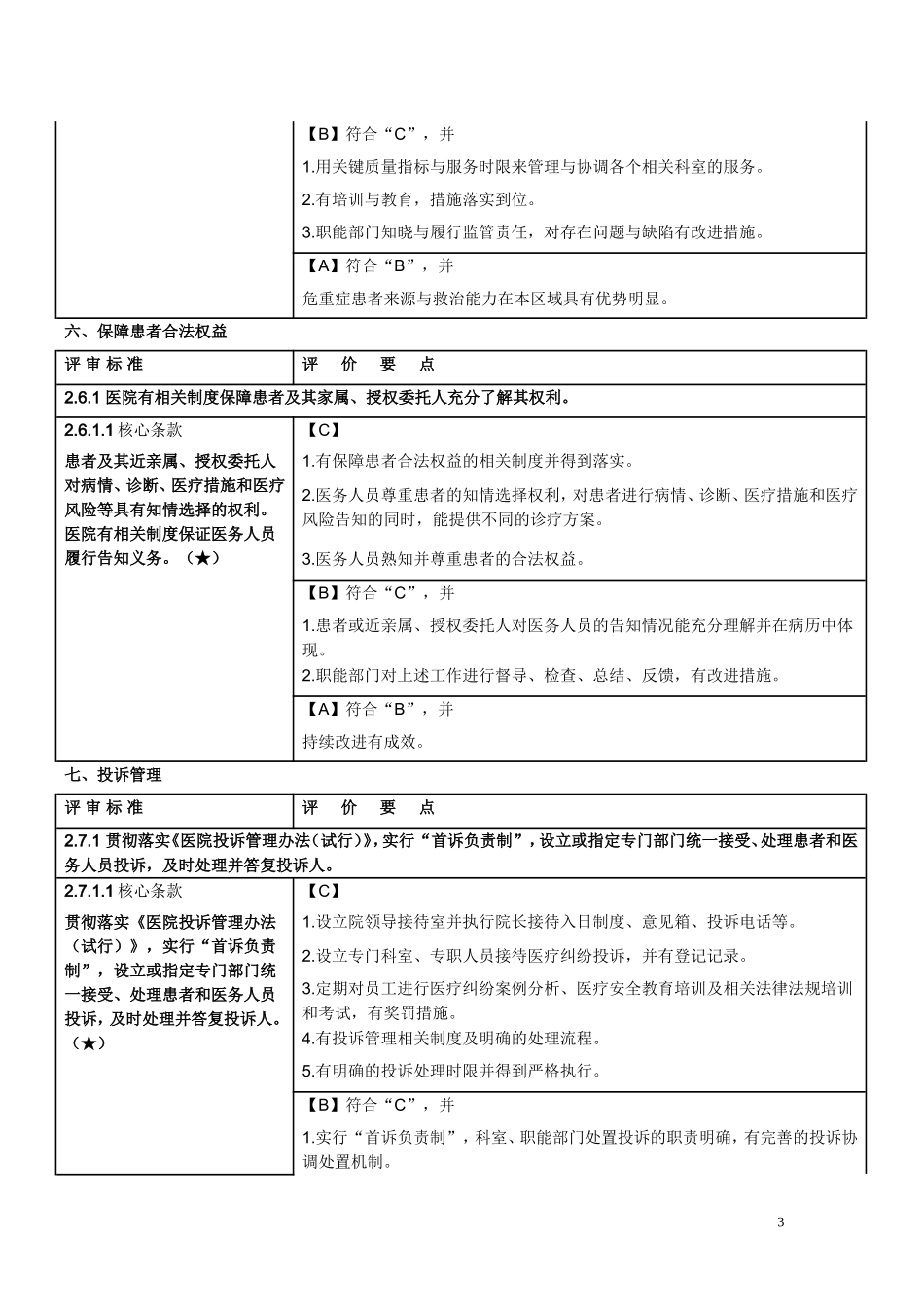 二级综合医院评审标准-核心条款(33条)_第3页